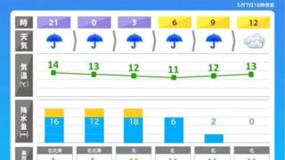 能登地方を震源とする地震と、DMATの活動について