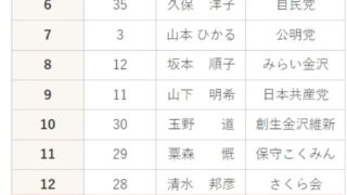 金沢市議会9月定例月議会の日程決定